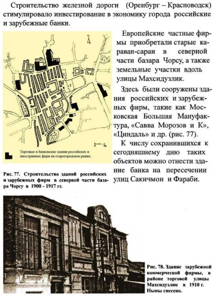 1900 -1917 Chorsu Map and Foreign Exchange at Mahsiduzlik Str